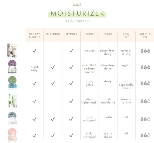 Farmhouse Fresh Kale Water Weightless Moisturizer