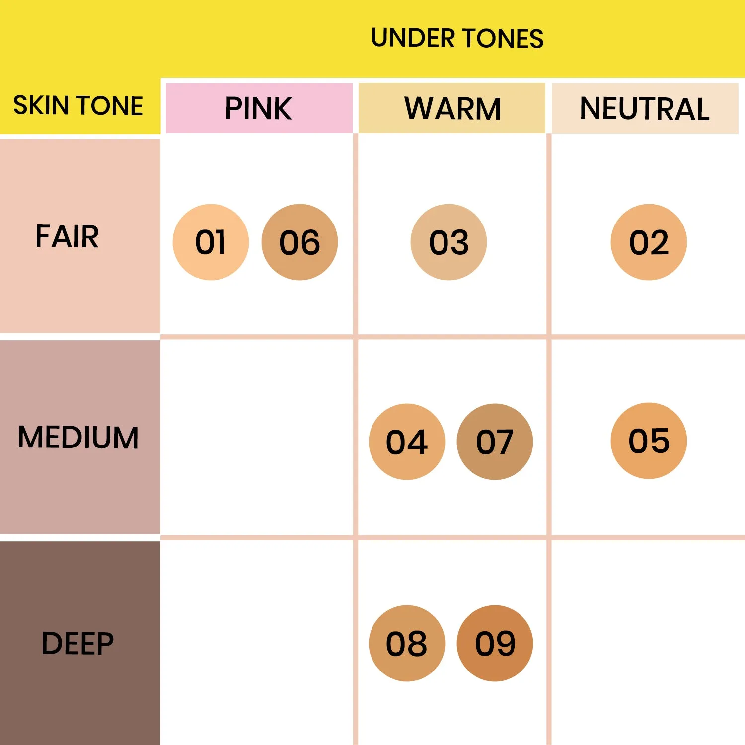 NY Bae HD Spotless Concealer - Creamy Beige 03 (11g) | Lightweight Foundation | Contour | Glowing Korean Skin | Medium Coverage | Matte Finish