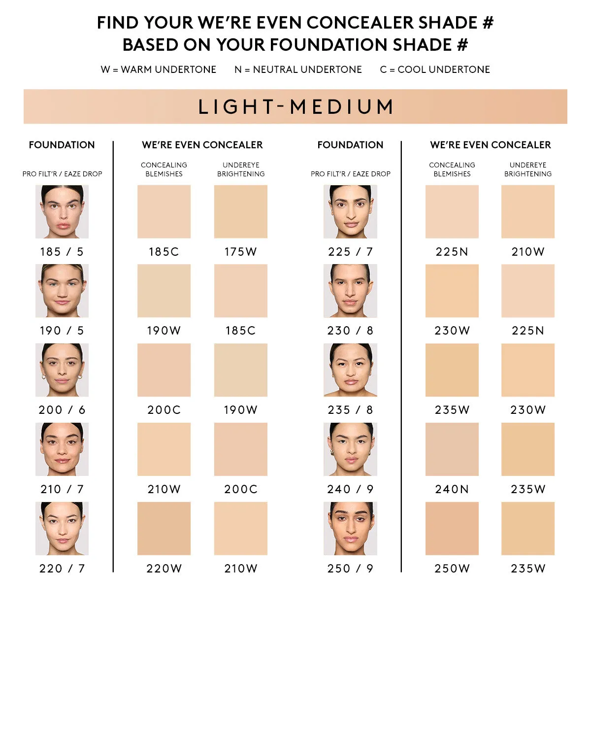 We're Even Hydrating Longwear Concealer — 185C