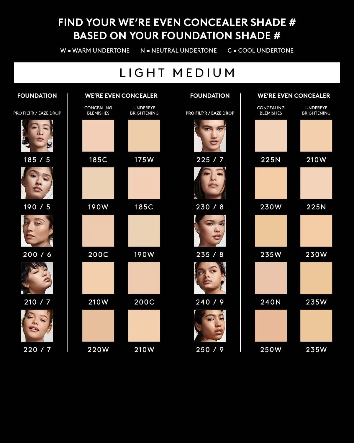 We're Even Hydrating Longwear Concealer — 185C