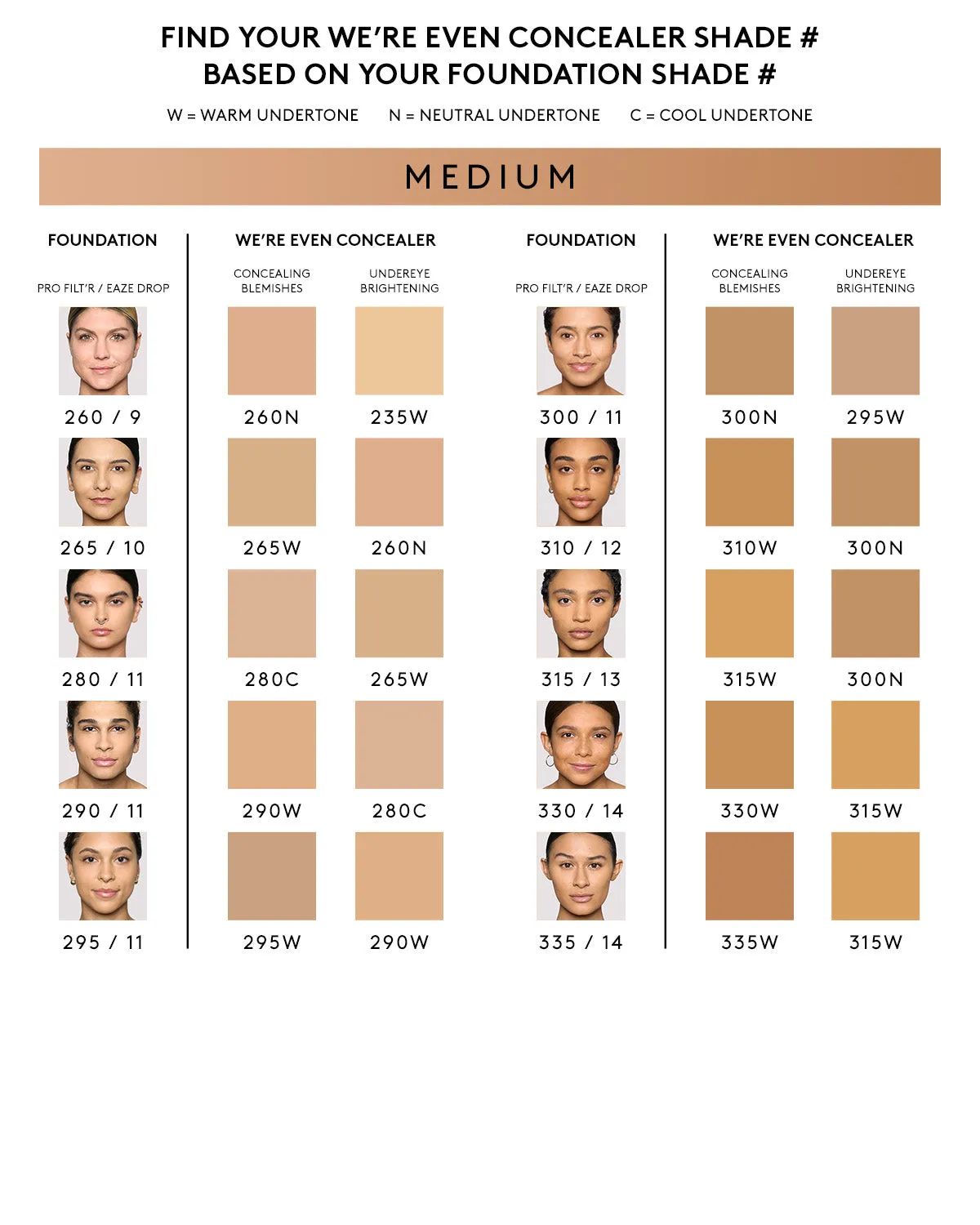 We're Even Hydrating Longwear Concealer — 260N