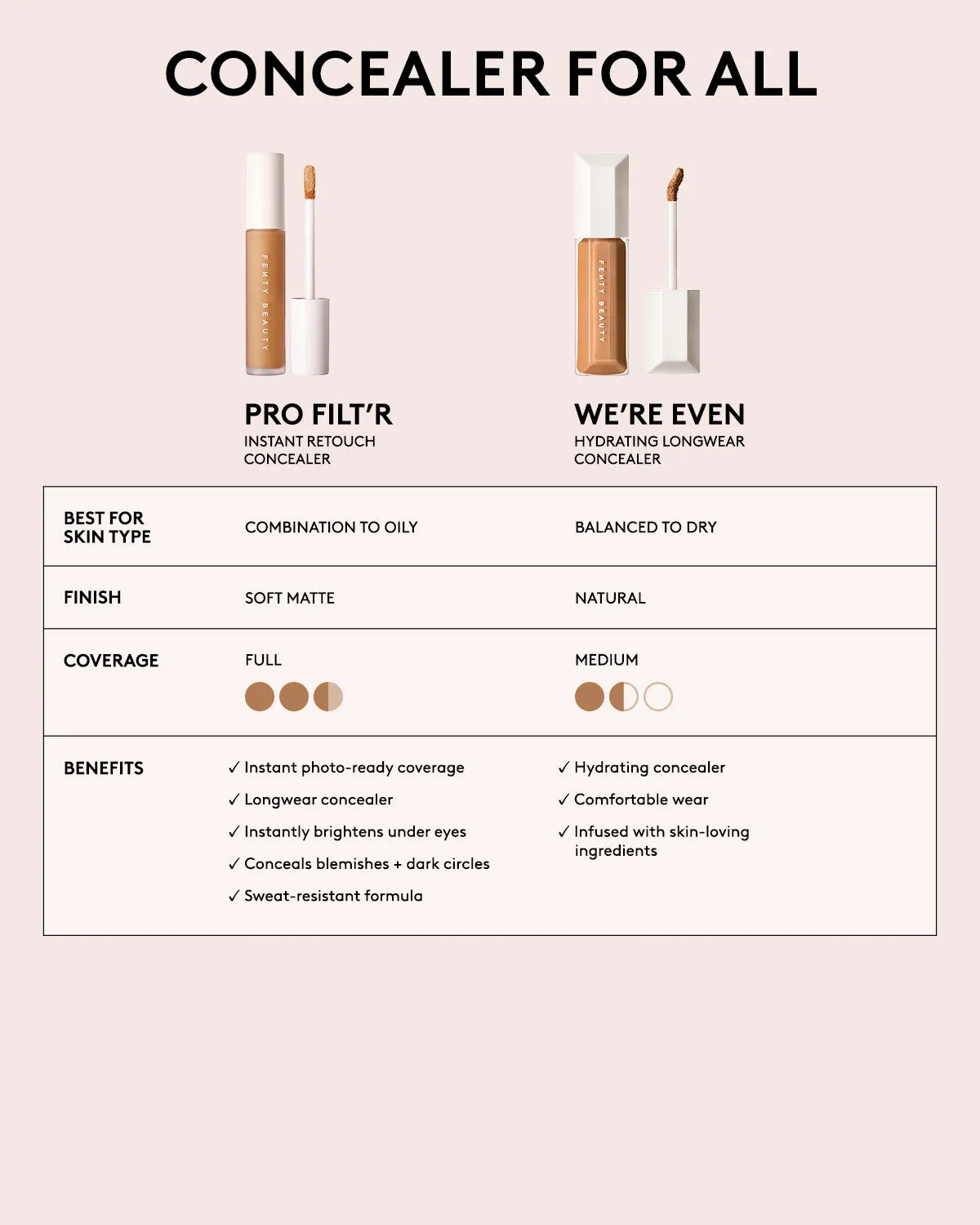 We're Even Hydrating Longwear Concealer — 260N