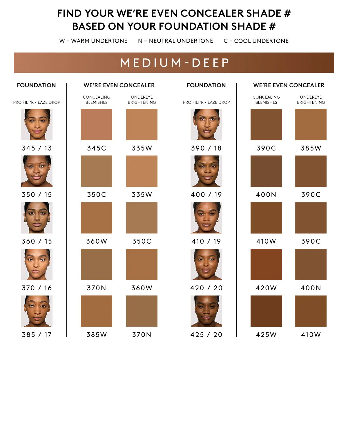 We're Even Hydrating Longwear Concealer — 345C