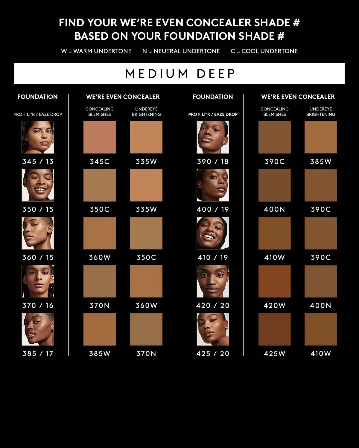 We're Even Hydrating Longwear Concealer — 420W