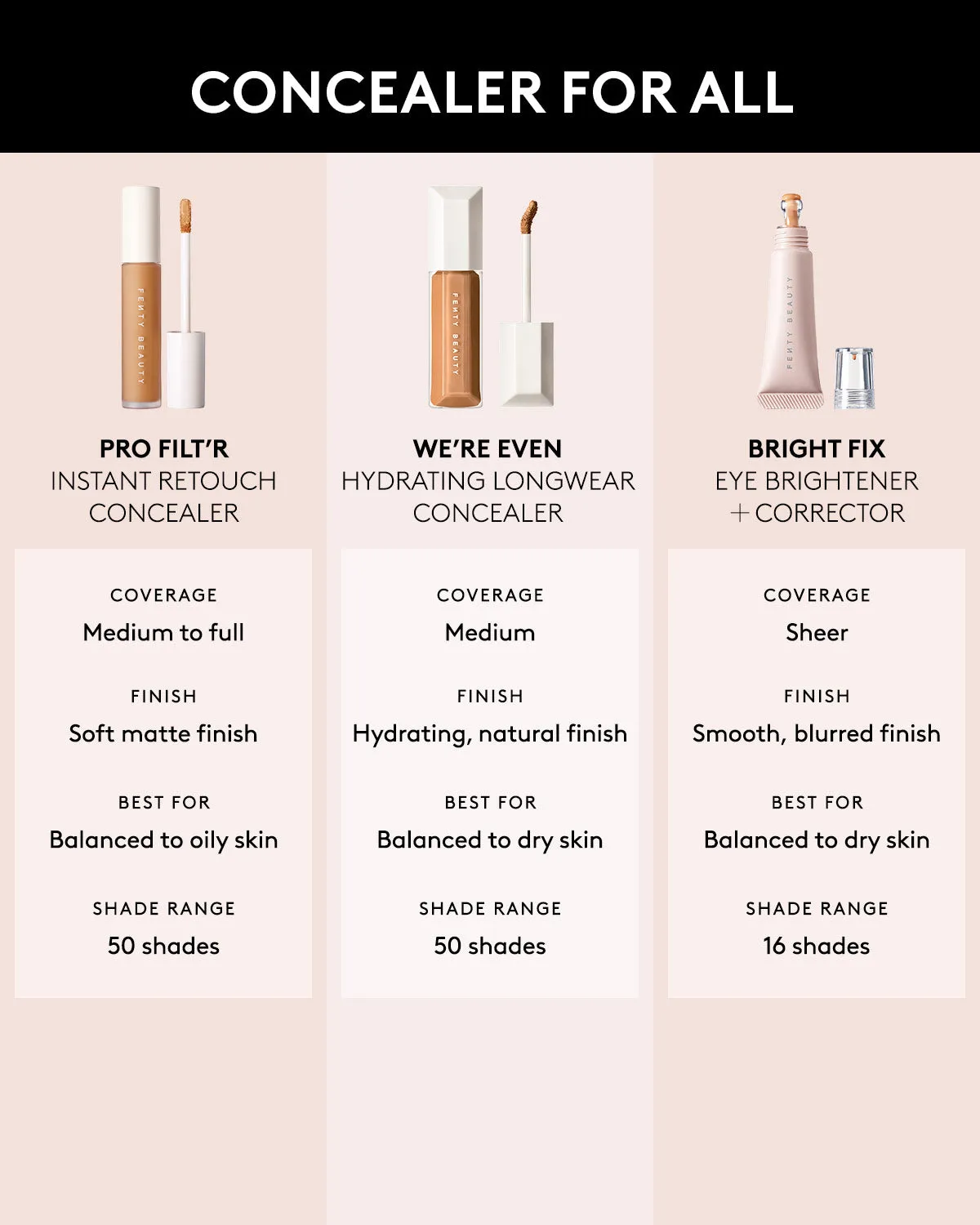 We're Even Hydrating Longwear Concealer — 420W